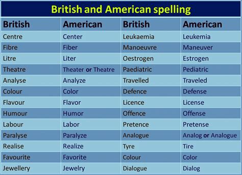 customizability|customisable uk spelling.